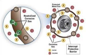 Intercept Technology™ - How Protection Works.