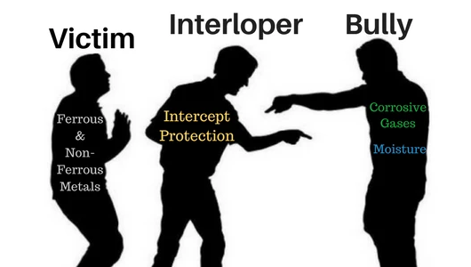 Intercept Technology™ - Shields Against Rust and Corrosion.