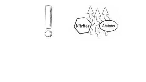 Intercept Technology™ compared to volatile corrosion inhibitors.